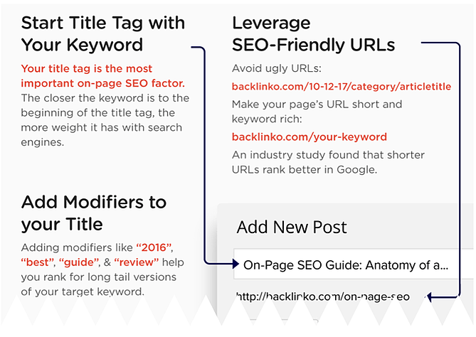 Infographic from Backlinko.
