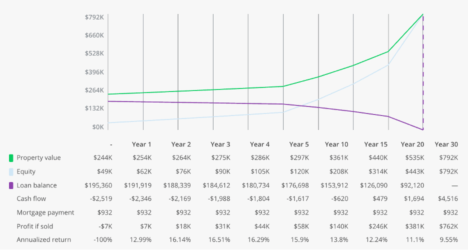 Why Is Cash Flow So Hard To Find? 8 bp calculator 2