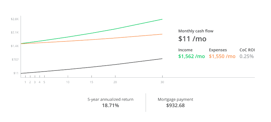 Why Is Cash Flow So Hard To Find? 9 bp calculator 3
