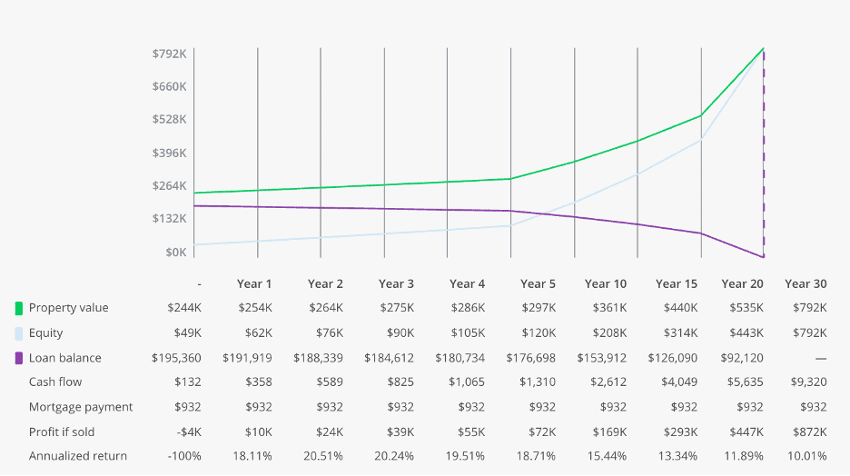 Why Is Cash Flow So Hard To Find? 10 bp calculator 4