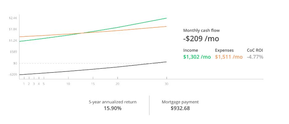 Why Is Cash Flow So Hard To Find? 7 bp calculator