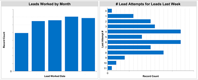 lead-attempts-1.png Lead Attempts and Leads Worked Graphs