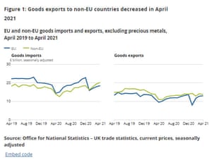 UK exports