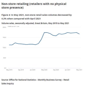 UK non-store retail sales