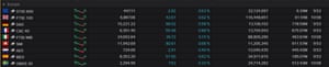 European stock markets July 20