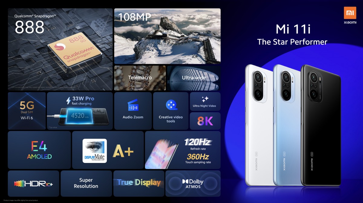 Weekly poll: Xiaomi's new Mi 11 models and the Mi Mix Fold fight for a place in your pocket