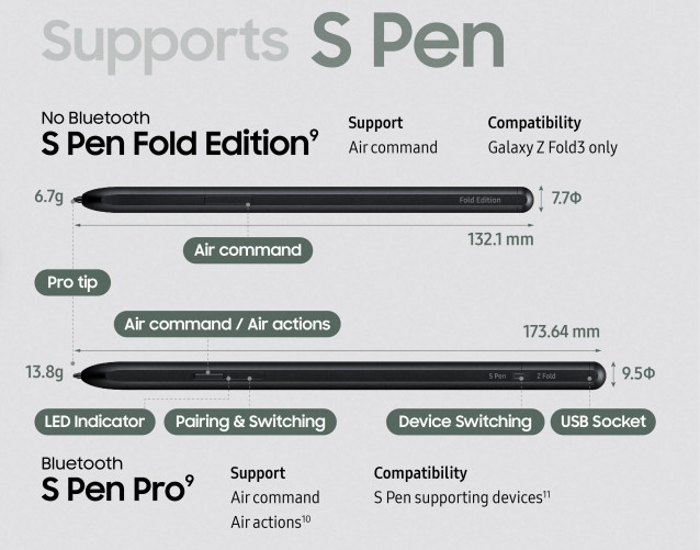 Weekly poll: Samsung Galaxy Z Fold3, the new S Pen and the Galaxy Z Flip3