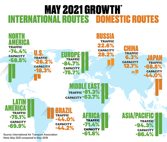 2021-05 IATA 2021-05 IATA